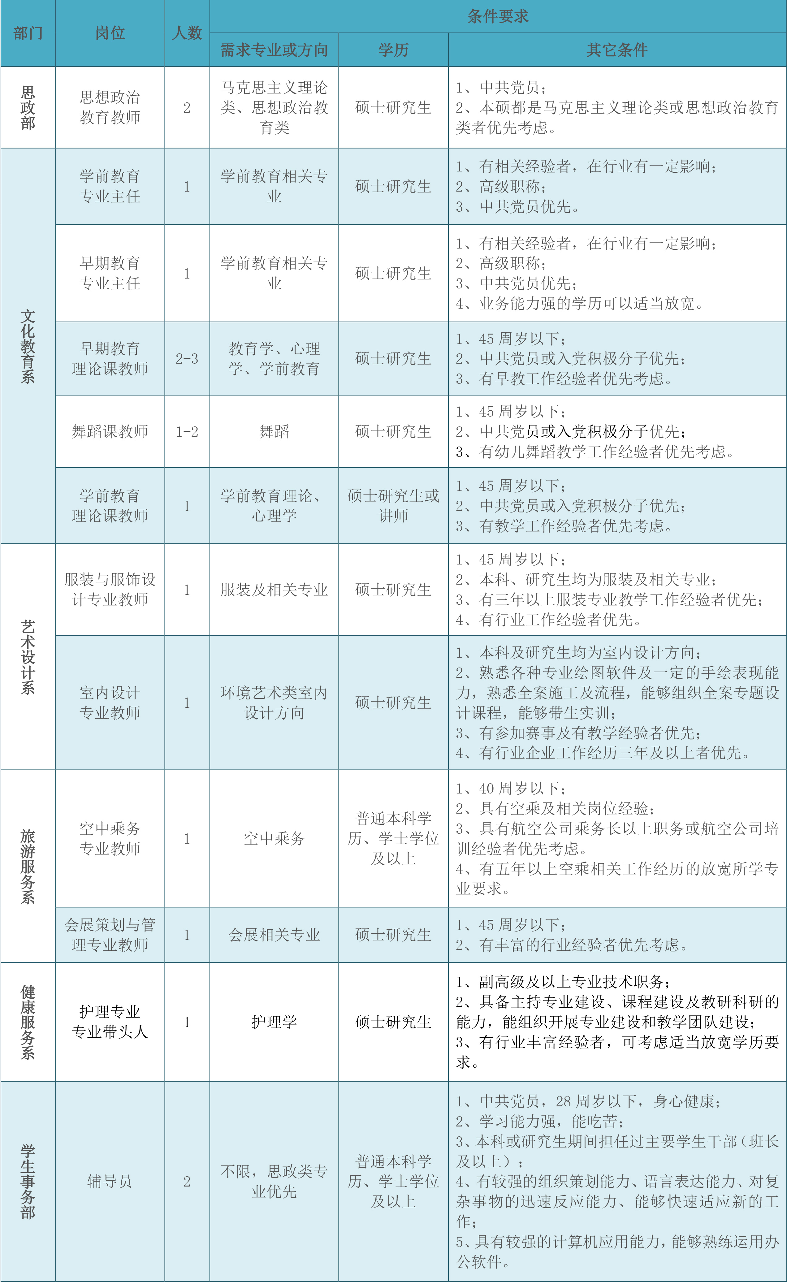 人事处岗位.jpg