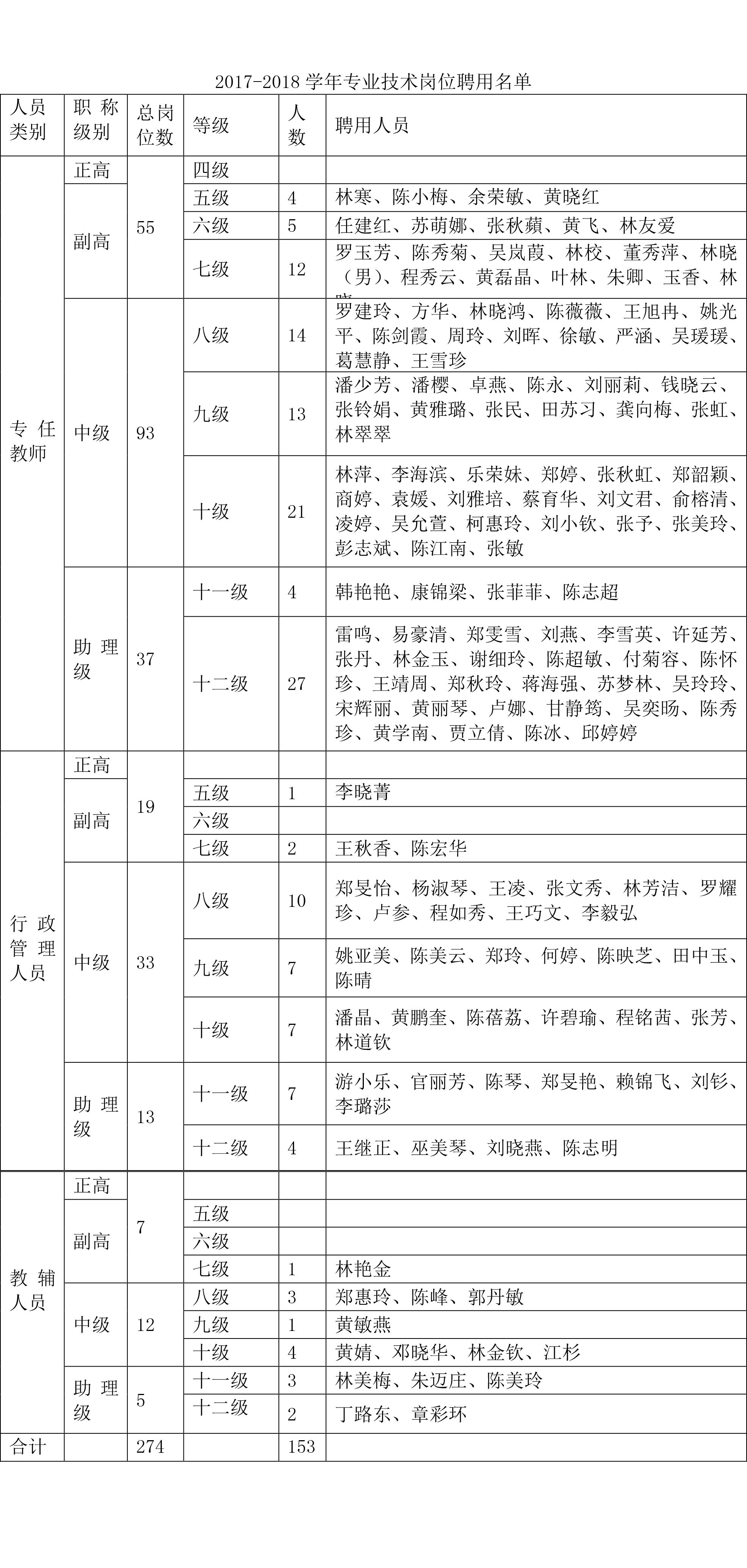 关于2017-2018学年专业技术岗位聘用的通知-2.jpg